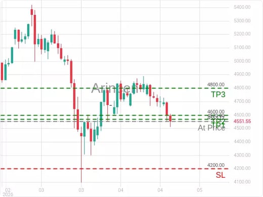 XAUUSD@4553.12 Chart