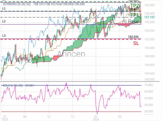 USDJPY@157.214 Chart