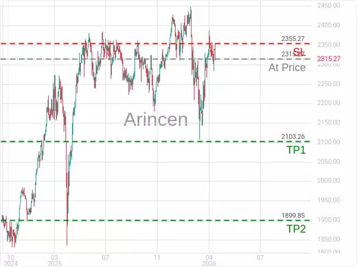 Germany 40@2315.27 Chart