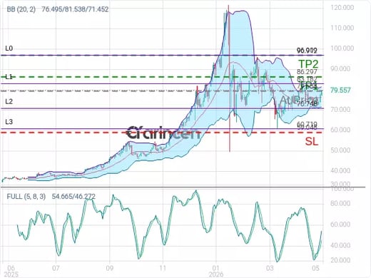 XAGUSD@79.538 Chart