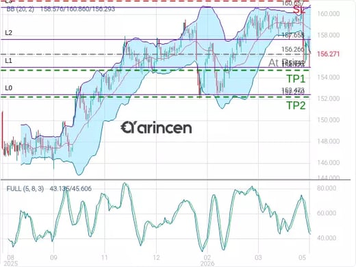 USDJPY@156.266 Chart
