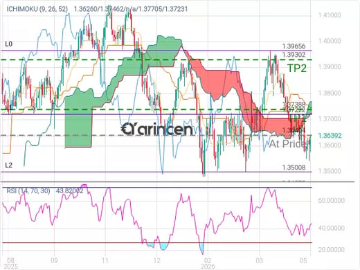 USDCAD@1.36404 Chart