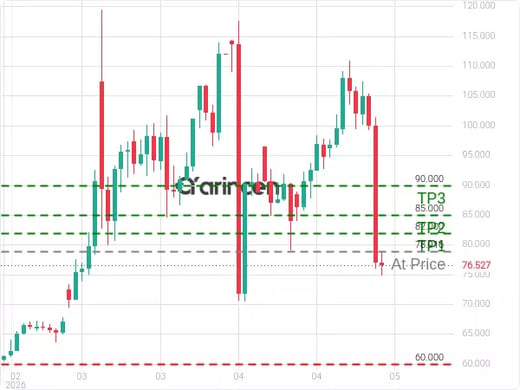 OILUSD@78.916 Chart