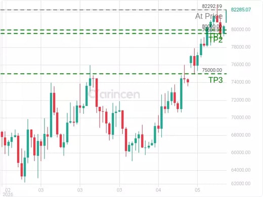 BTCUSD@82292.19 Chart