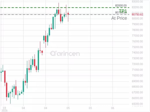 BTCUSD@80750.63 Chart