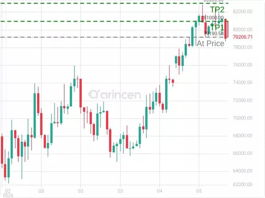 BTCUSD@79190.58 Chart