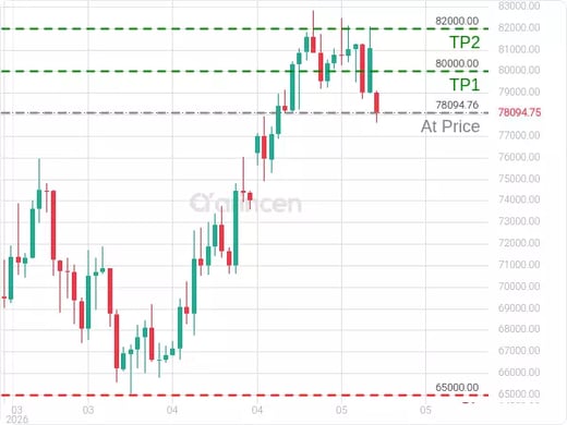 BTCUSD@78094.76 Chart
