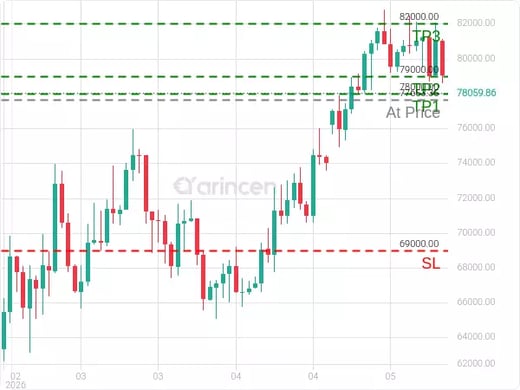 BTCUSD@77653.35 Chart