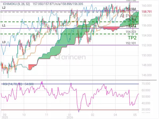 USDJPY@158.79 Chart
