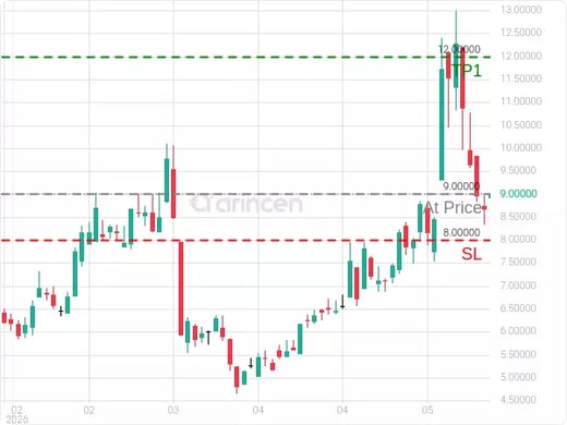GSIT@9 Chart