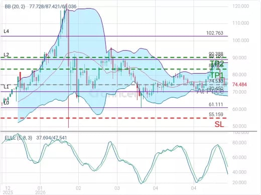 XAGUSD@74.533 Chart
