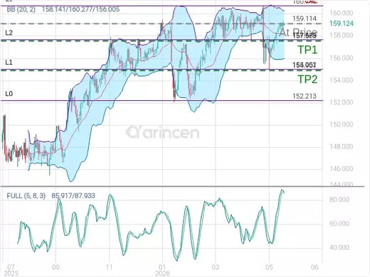 USDJPY@159.114 Chart