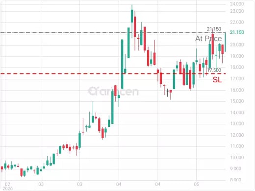 SPIR@21.15 Chart