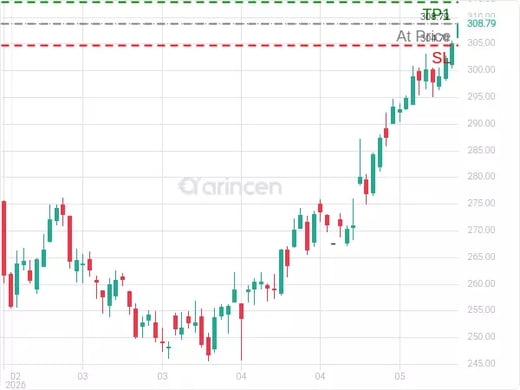 AAPL@308.79 Chart