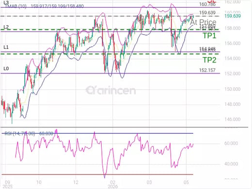 USDJPY@159.639 Chart
