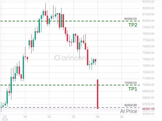 BTCUSD@66504.89 Chart