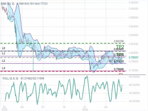 USDCHF@0.78954 Chart