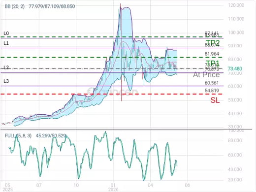 XAGUSD@73.51 Chart