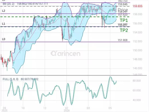 USDJPY@159.846 Chart