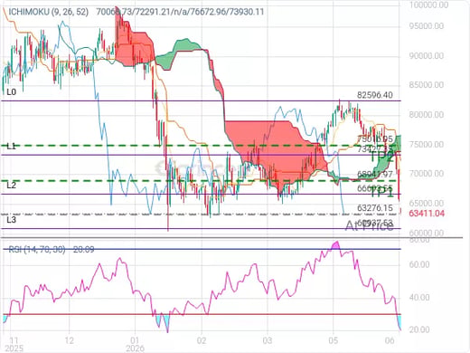 BTCUSD@63276.15 Chart