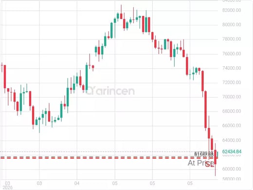 BTCUSD@61730.01 Chart