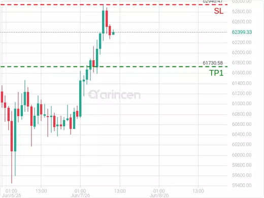 BTCUSD@62699.87 Chart