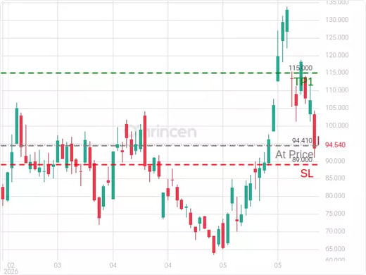 ASTS@94.41 Chart