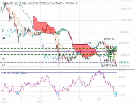 BTCUSD@63367.14 Chart