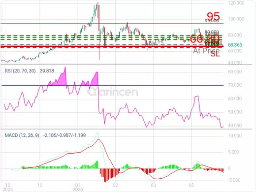 XAGUSD@68.418 Chart