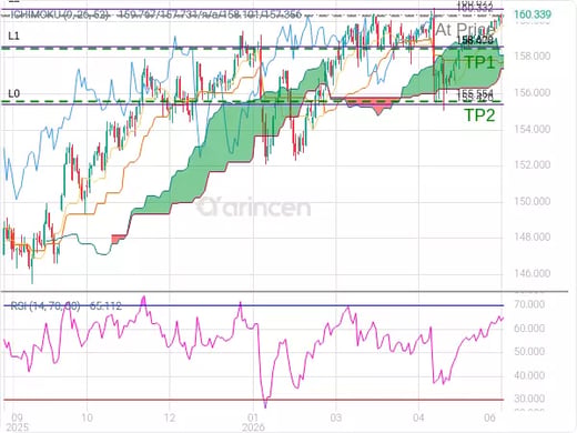 USDJPY@160.332 Chart
