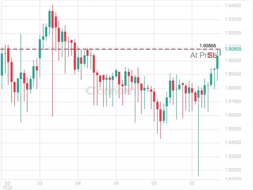 GBPAUD@1.90865 Chart