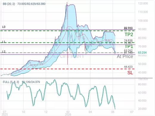 XAGUSD@63.262 Chart