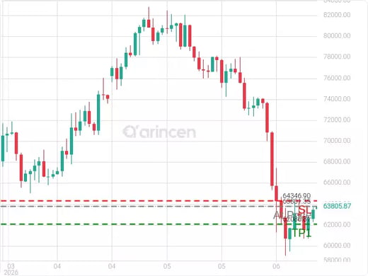 BTCUSD@63801.35 Chart