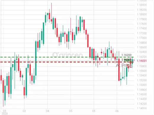EURUSD@1.16002 Chart
