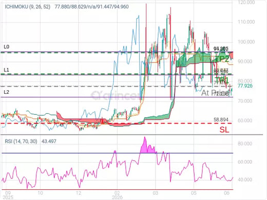 OILUSD@77.711 Chart