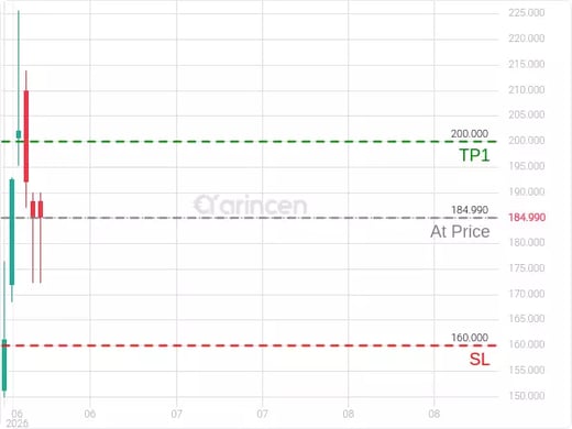 SPCX@184.99 Chart