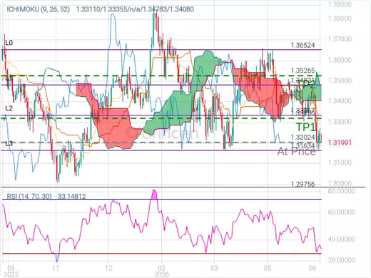GBPUSD@1.32024 Chart