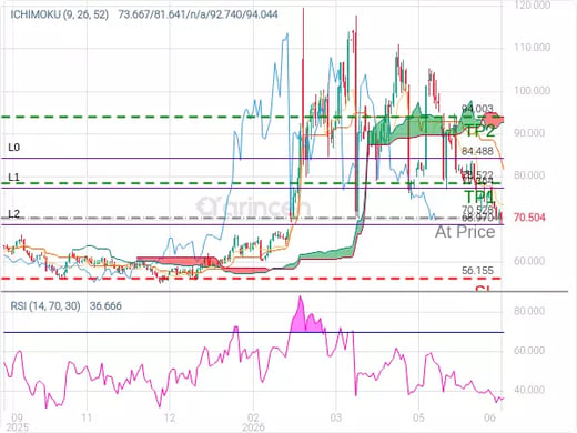 OILUSD@70.528 Chart