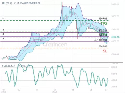 XAUUSD@4183.28 Chart