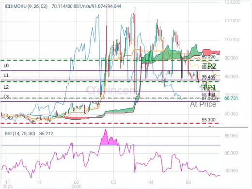 OILUSD@68.851 Chart