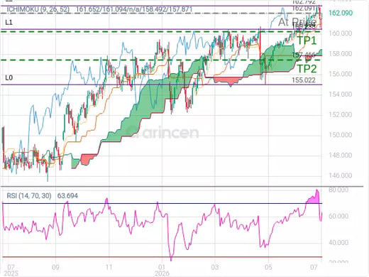 USDJPY@162.091 Chart