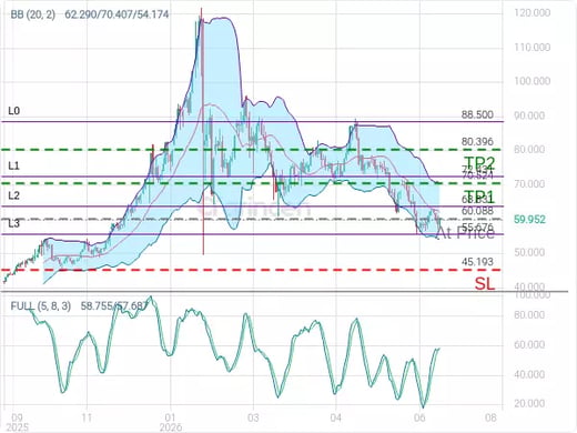 XAGUSD@60.088 Chart