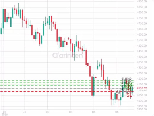 XAUUSD@4117.36 Chart
