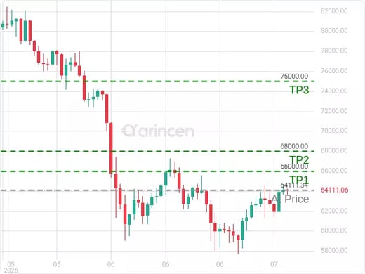 BTCUSD@64111.34 Chart