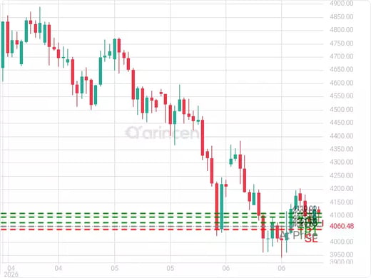 XAUUSD@4061.26 Chart