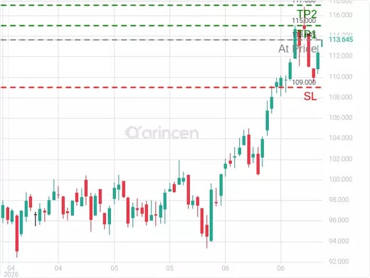 KMB@113.645 Chart