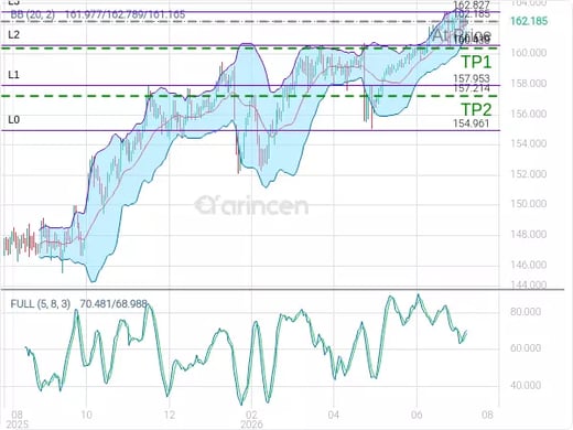 USDJPY@162.185 Chart