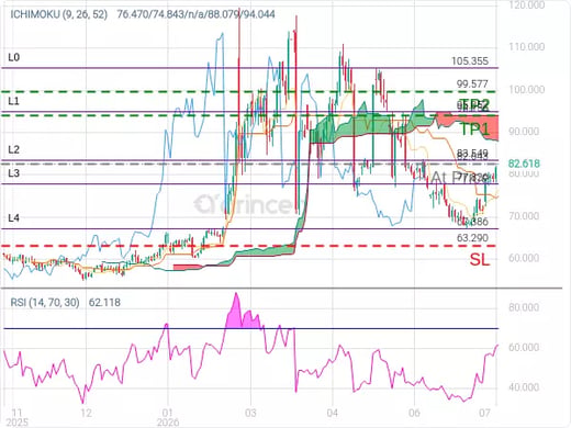 OILUSD@82.643 Chart