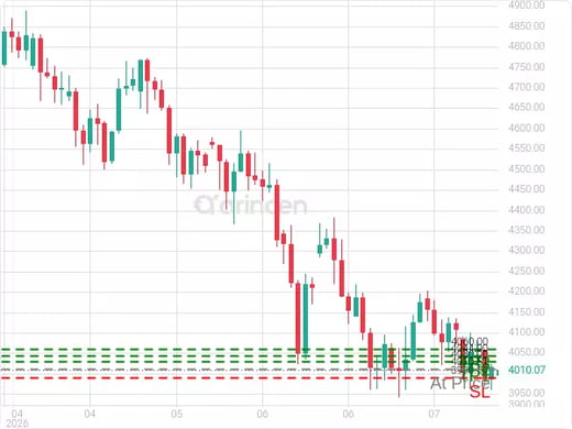 XAUUSD@4010.51 Chart