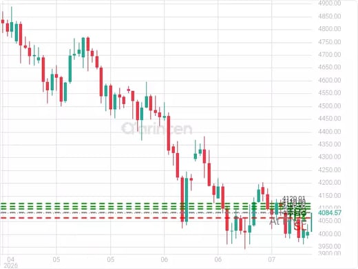 XAUUSD@4085.56 Chart